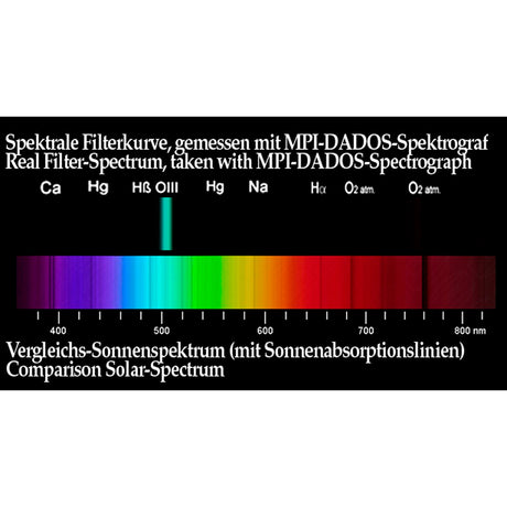 BAADER OIII VISUAL FILTER 2".