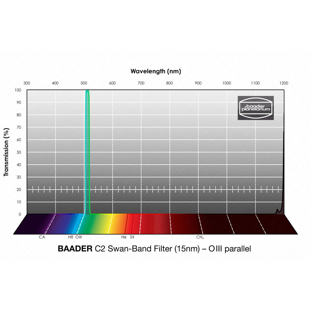 BAADER C2 SWAN-BAND FILTER FOR COMETS.