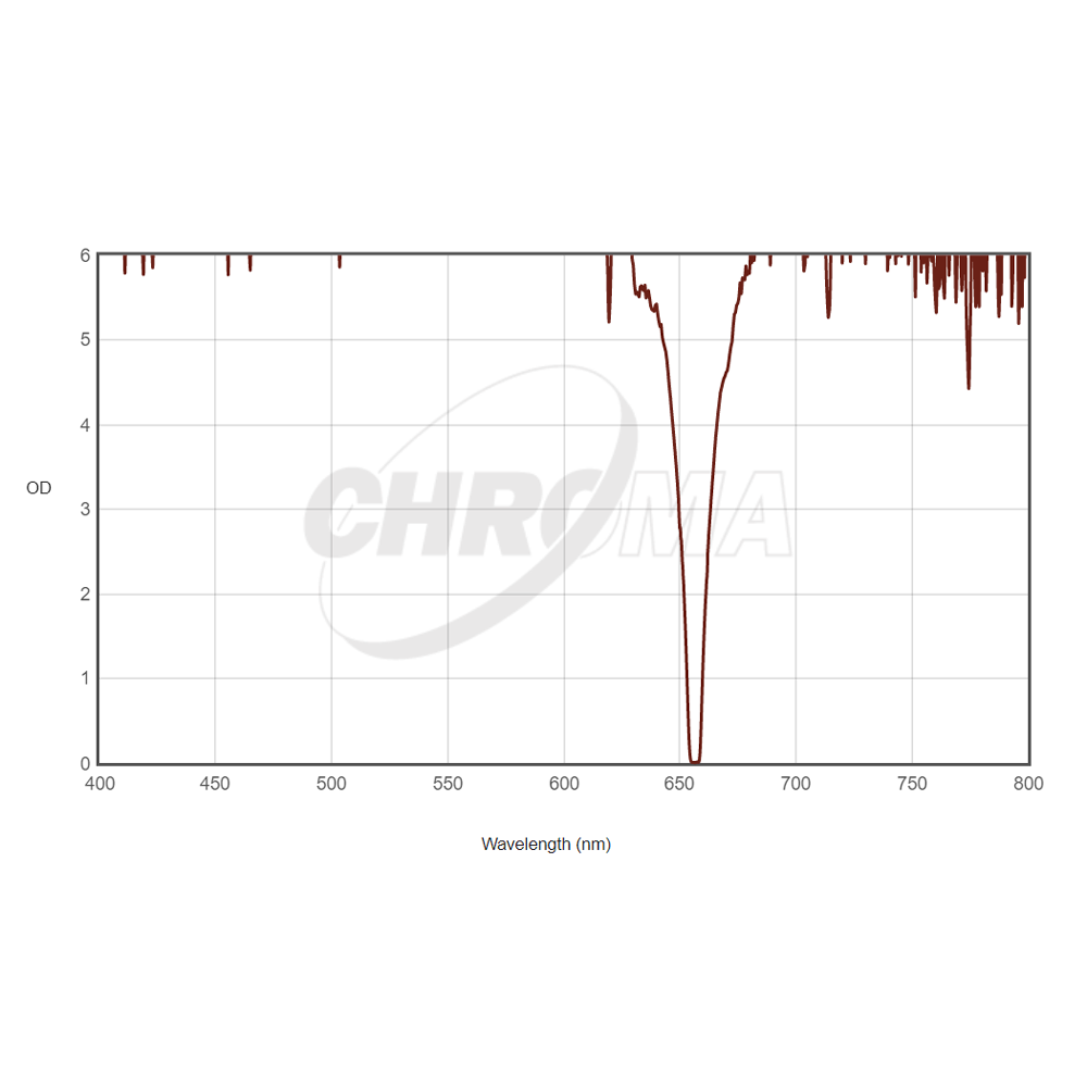 CHROMA TECHNOLOGY H-ALPHA FILTER