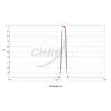 CHROMA TECHNOLOGY H-ALPHA FILTER