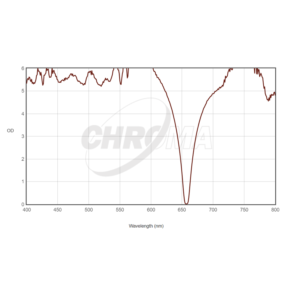 CHROMA TECHNOLOGY H-ALPHA FILTER