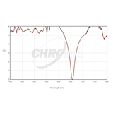 CHROMA TECHNOLOGY H-ALPHA FILTER