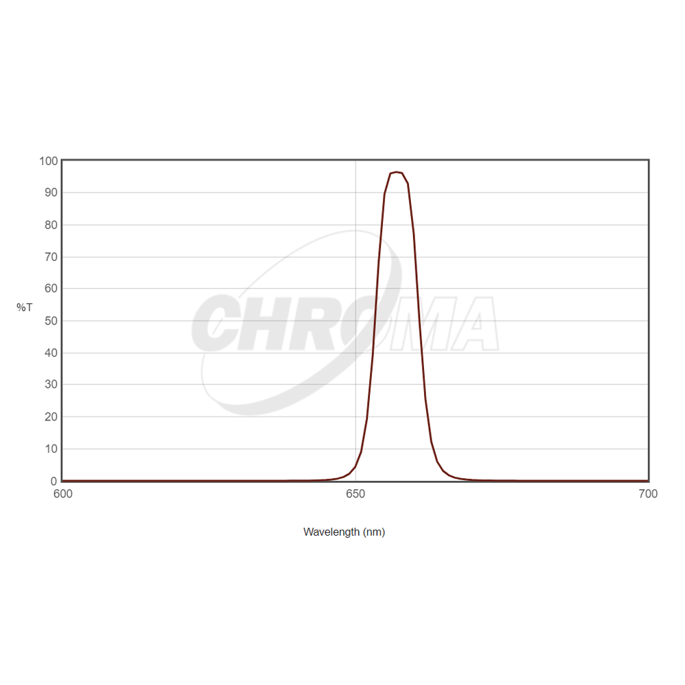 CHROMA TECHNOLOGY H-ALPHA FILTER