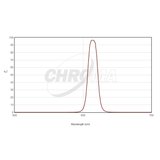 CHROMA TECHNOLOGY H-ALPHA FILTER