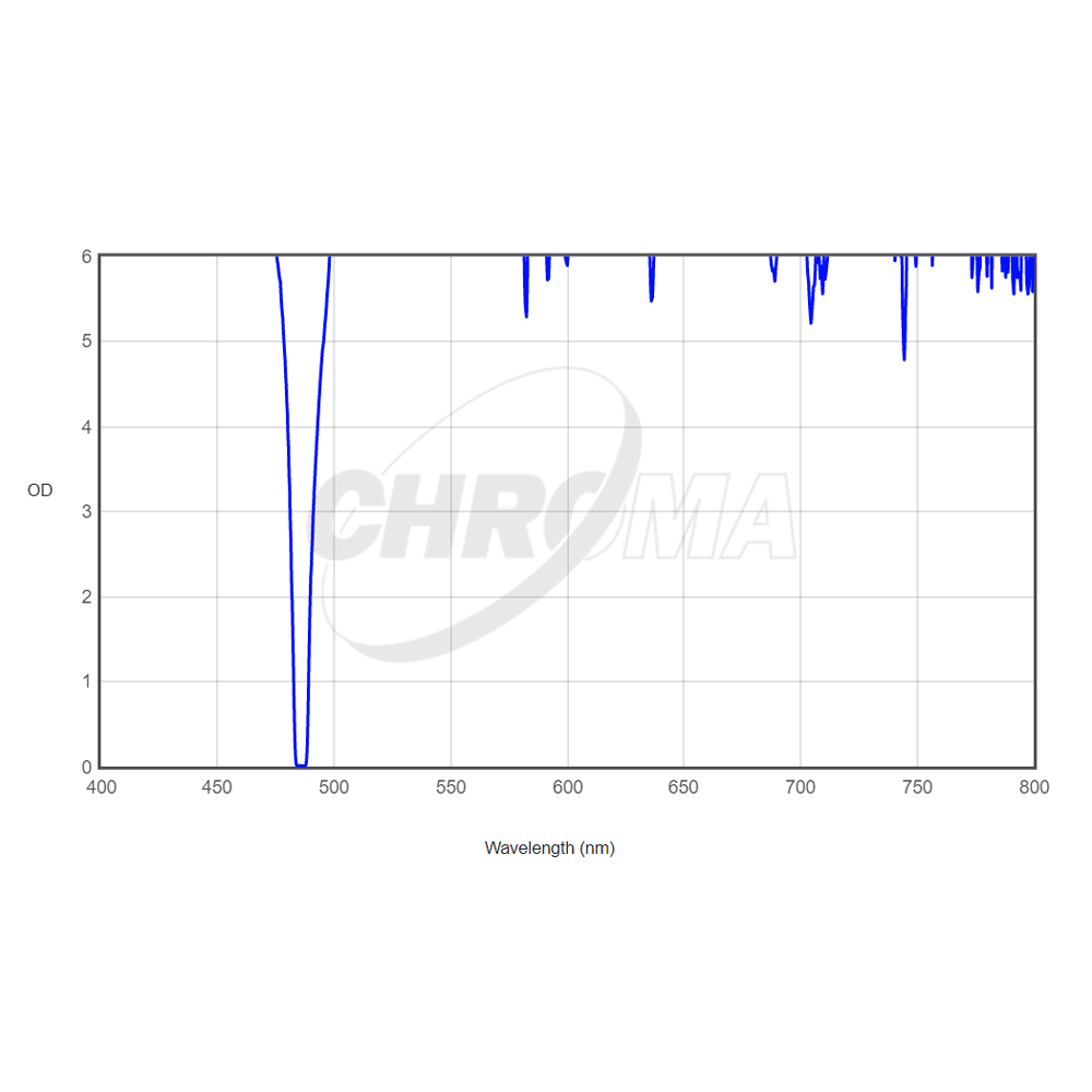 CHROMA TECHNOLOGY H-BETA FILTER