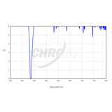 CHROMA TECHNOLOGY H-BETA FILTER