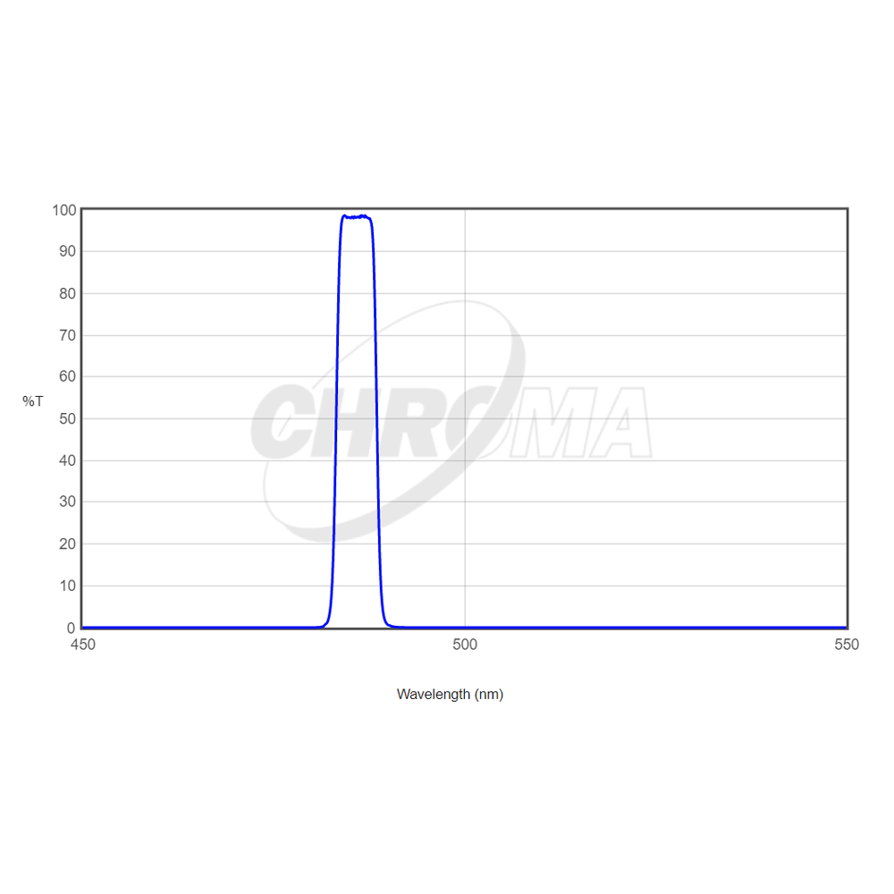 CHROMA TECHNOLOGY H-BETA FILTER