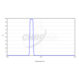 CHROMA TECHNOLOGY H-BETA FILTER