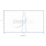 CHROMA TECHNOLOGY OIII FILTER