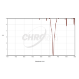 CHROMA TECHNOLOGY SII FILTER