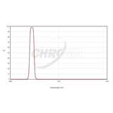 CHROMA TECHNOLOGY SII FILTER