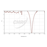 CHROMA TECHNOLOGY SII FILTER