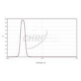 CHROMA TECHNOLOGY SII FILTER