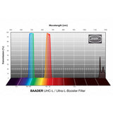 BAADER UHC-L / ULTRA-L-BOOSTER FILTER.