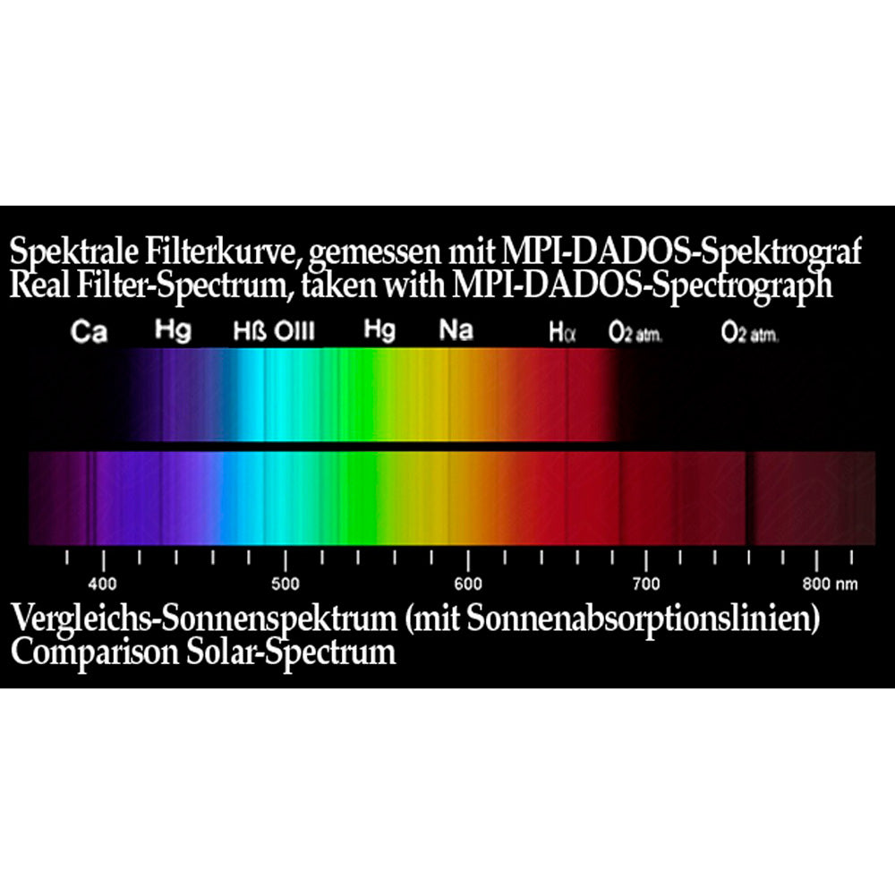 BAADER FRINGE KILLER COLOR CORRECTION FILTER.