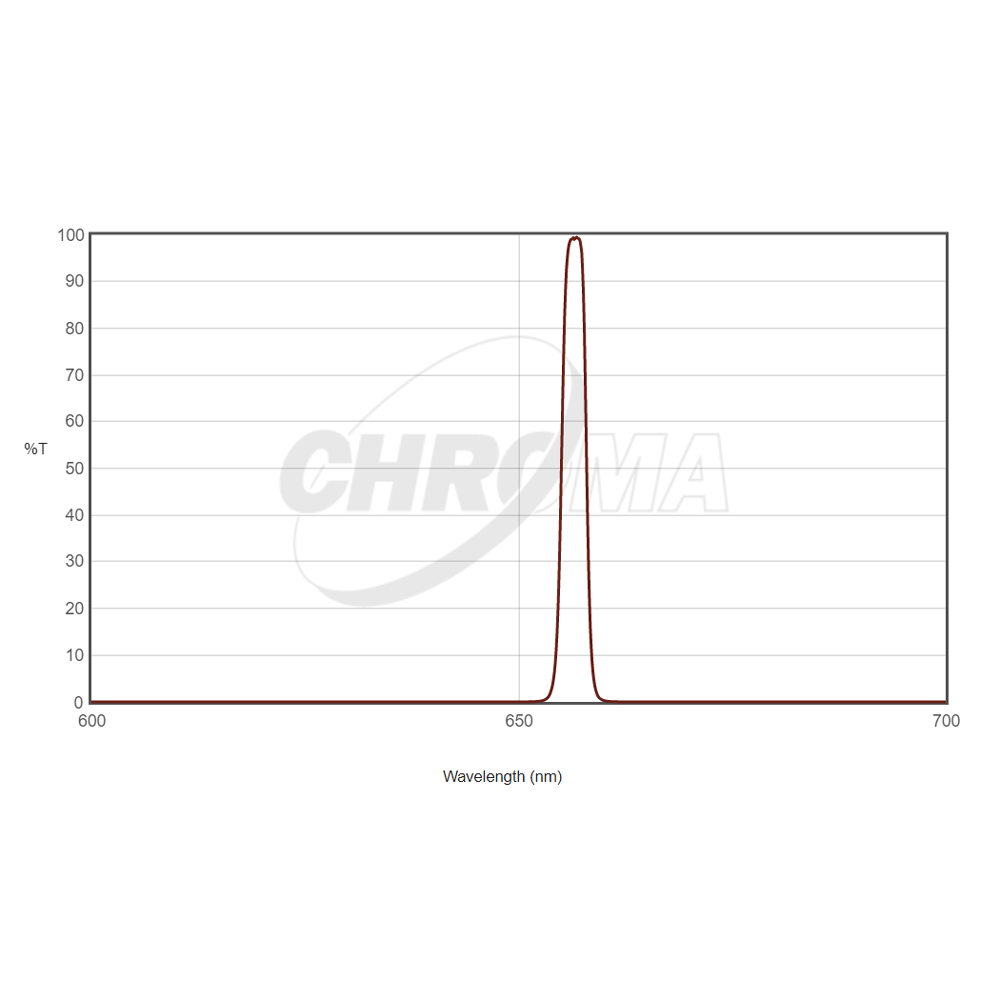 CHROMA TECHNOLOGY H-ALPHA 3nm FILTER.