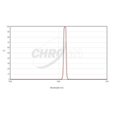 CHROMA TECHNOLOGY H-ALPHA 3nm FILTER.