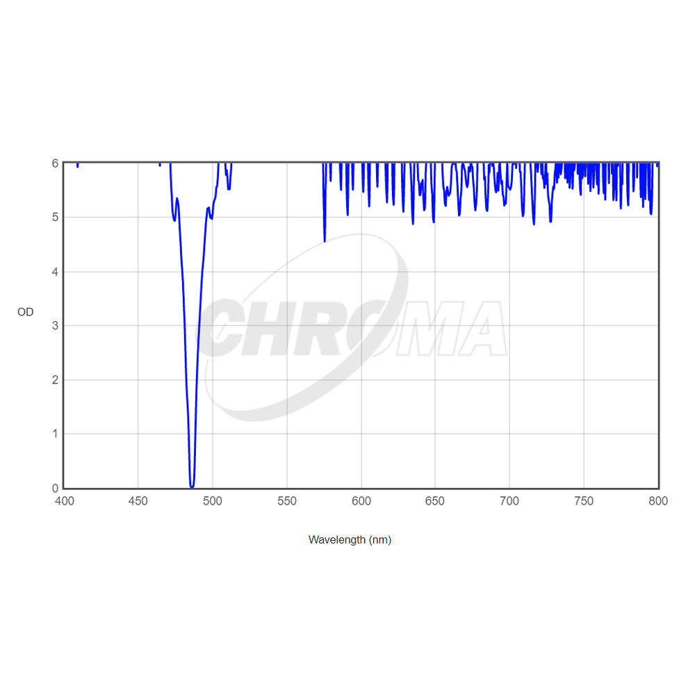 CHROMA TECHNOLOGY H-BETA 3nm FILTER.