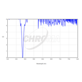 CHROMA TECHNOLOGY H-BETA 3nm FILTER.