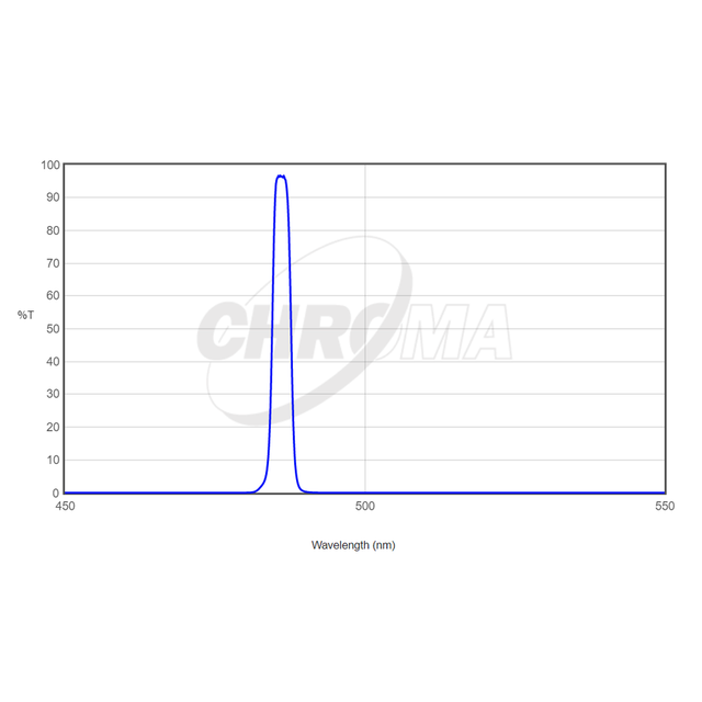 CHROMA TECHNOLOGY H-BETA 3nm FILTER.