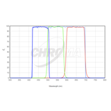 CHROMA TECHNOLOGY LRGB FILTER SET.