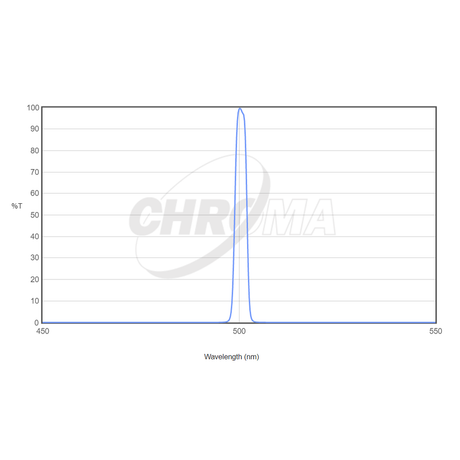 CHROMA TECHNOLOGY OIII 3nm FILTER.