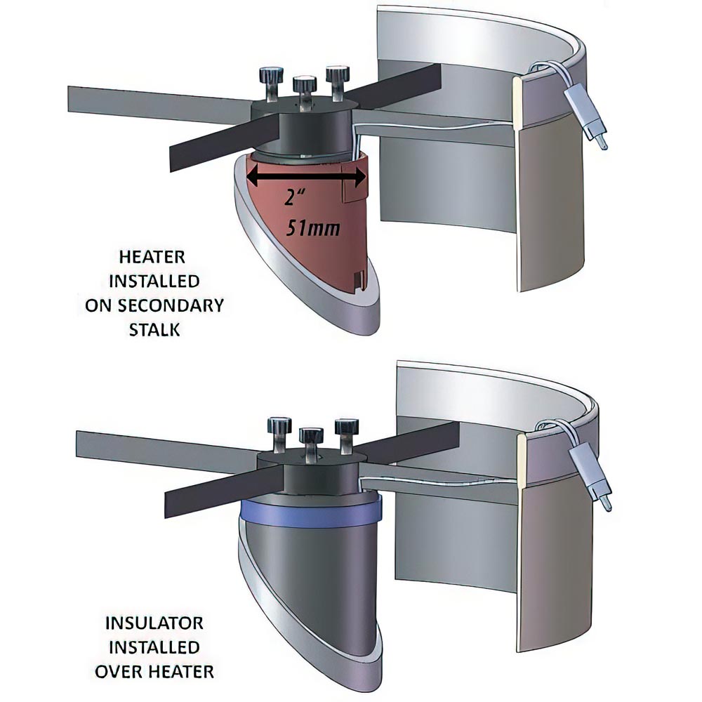 TS WRAP-AROUND HEATER KIT FOR GLUED 2" NEWTONIAN SECONDARIES.