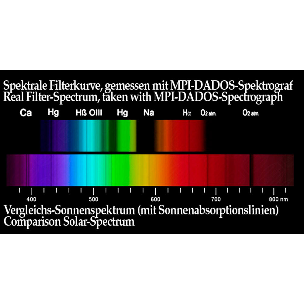 BAADER SEMI APO FILTER.